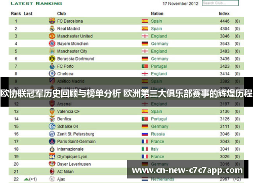欧协联冠军历史回顾与榜单分析 欧洲第三大俱乐部赛事的辉煌历程 欧协联冠军历史回顾与榜单分析 欧洲第三大俱乐部赛事的辉煌历程