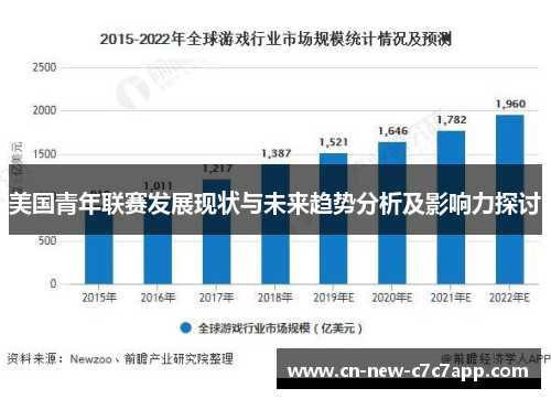 美国青年联赛发展现状与未来趋势分析及影响力探讨