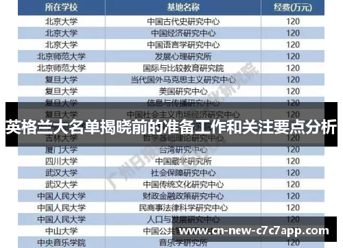 英格兰大名单揭晓前的准备工作和关注要点分析