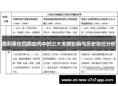奥利塞在四国血统中的三大关键影响与历史定位分析