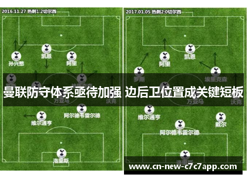 曼联防守体系亟待加强 边后卫位置成关键短板