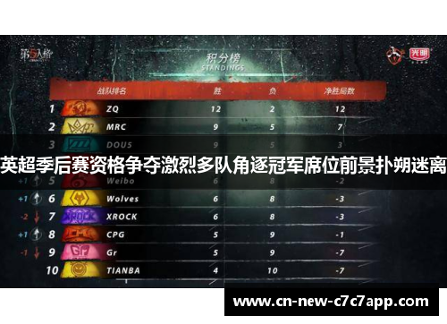 英超季后赛资格争夺激烈多队角逐冠军席位前景扑朔迷离 英超季后赛资格争夺激烈多队角逐冠军席位前景扑朔迷离