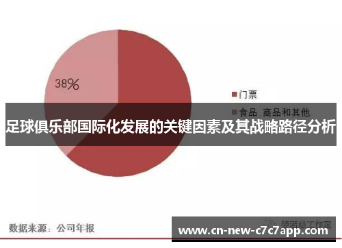 足球俱乐部国际化发展的关键因素及其战略路径分析 足球俱乐部国际化发展的关键因素及其战略路径分析