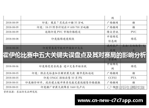 霍伊伦比赛中五大关键失误盘点及其对赛局的影响分析 霍伊伦比赛中五大关键失误盘点及其对赛局的影响分析